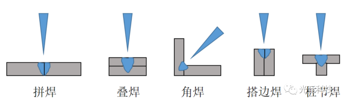 一張含有 螢幕擷取畫面, 圖表, Rectangle, 行 的圖片
自動產生的描述