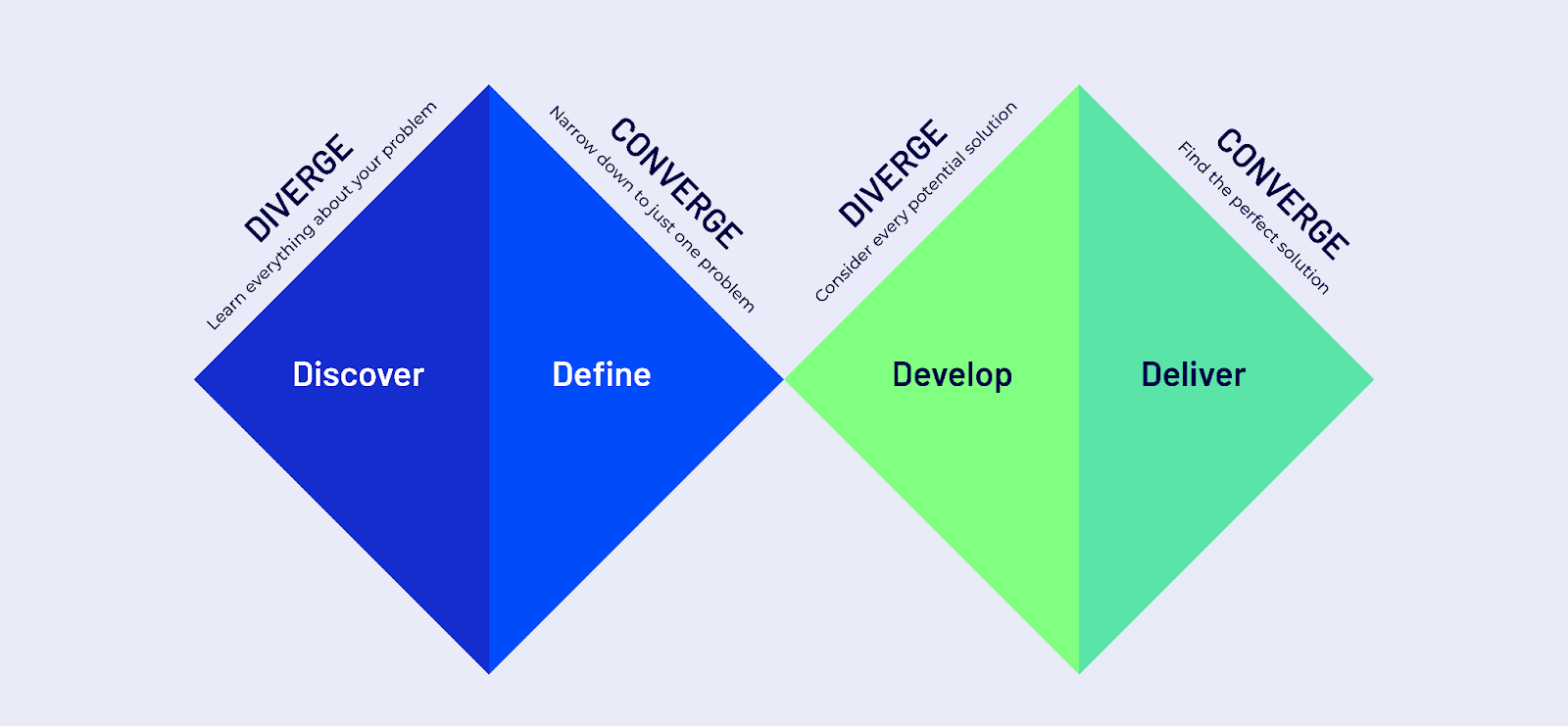 Framework basado en Design Thinking