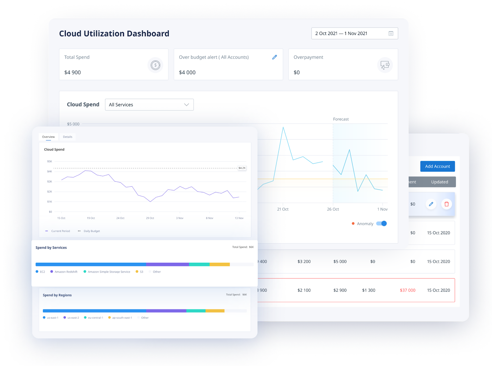 Cloud Cost Management with Binadox 