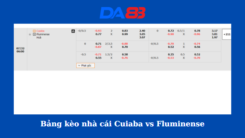 Bảng kèo nhà cái Cuiaba vs Fluminense