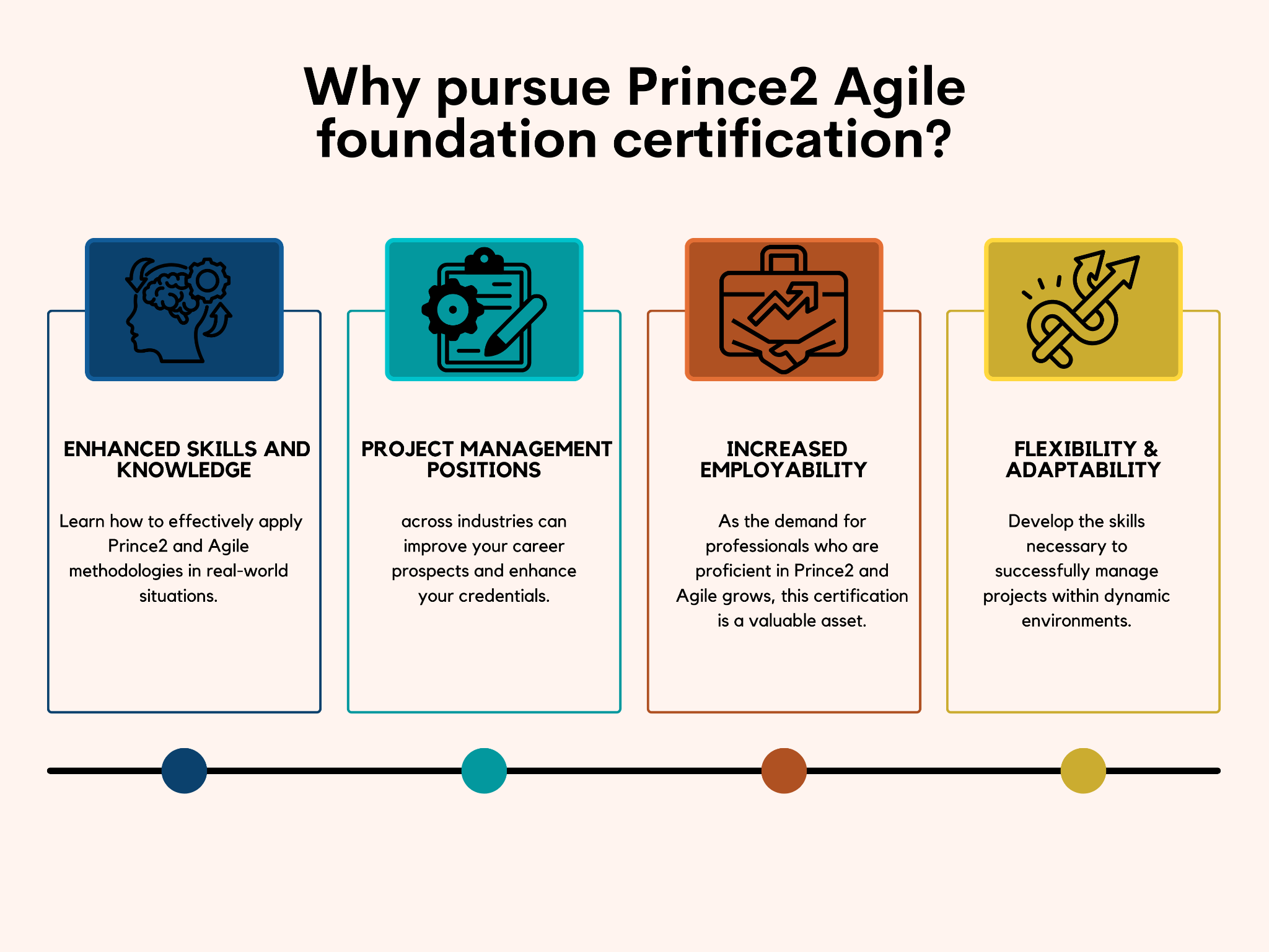 Prince 2 Agile Foundation