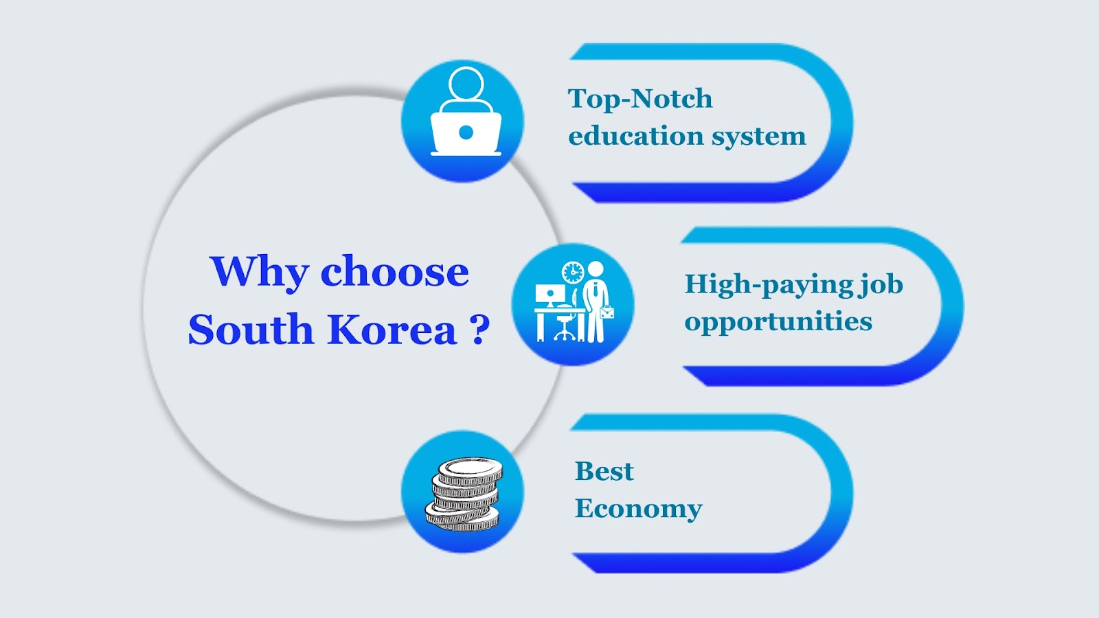 What are the Top Universities in South Korea for International Students?