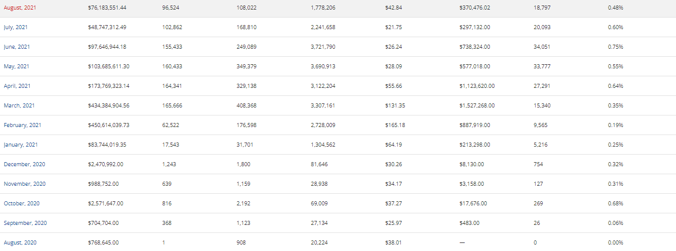 CRYPTONEWSBYTES.COM AD_4nXeVdat1vpRFn68EV09adPK2EFdAQbRpLwYVRC60lcc13cbgSnwztJtv_La2UK50XyM29jJgL3JAEsvoJefZAUohWk8_Nkx8kVTWzpOKZOo2vBKk3AuFxyZ8oBDqn6vCjQ-uyxMcGElYypiR88tv3xYFW3AB-YWl5LMqxyJOMw?key=kGJGE2F0A_ATEhcKvsfS-Q What is the Future of Flow Network in the NFT Sector After Massive Decline From $450 Million Peak Sales?  