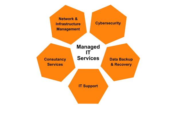 Managed Service Provider Services Graphic