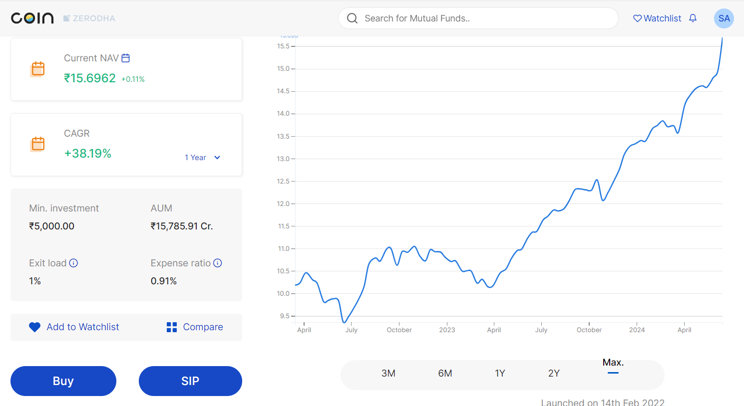 How to Invest in Mutual Funds? 4