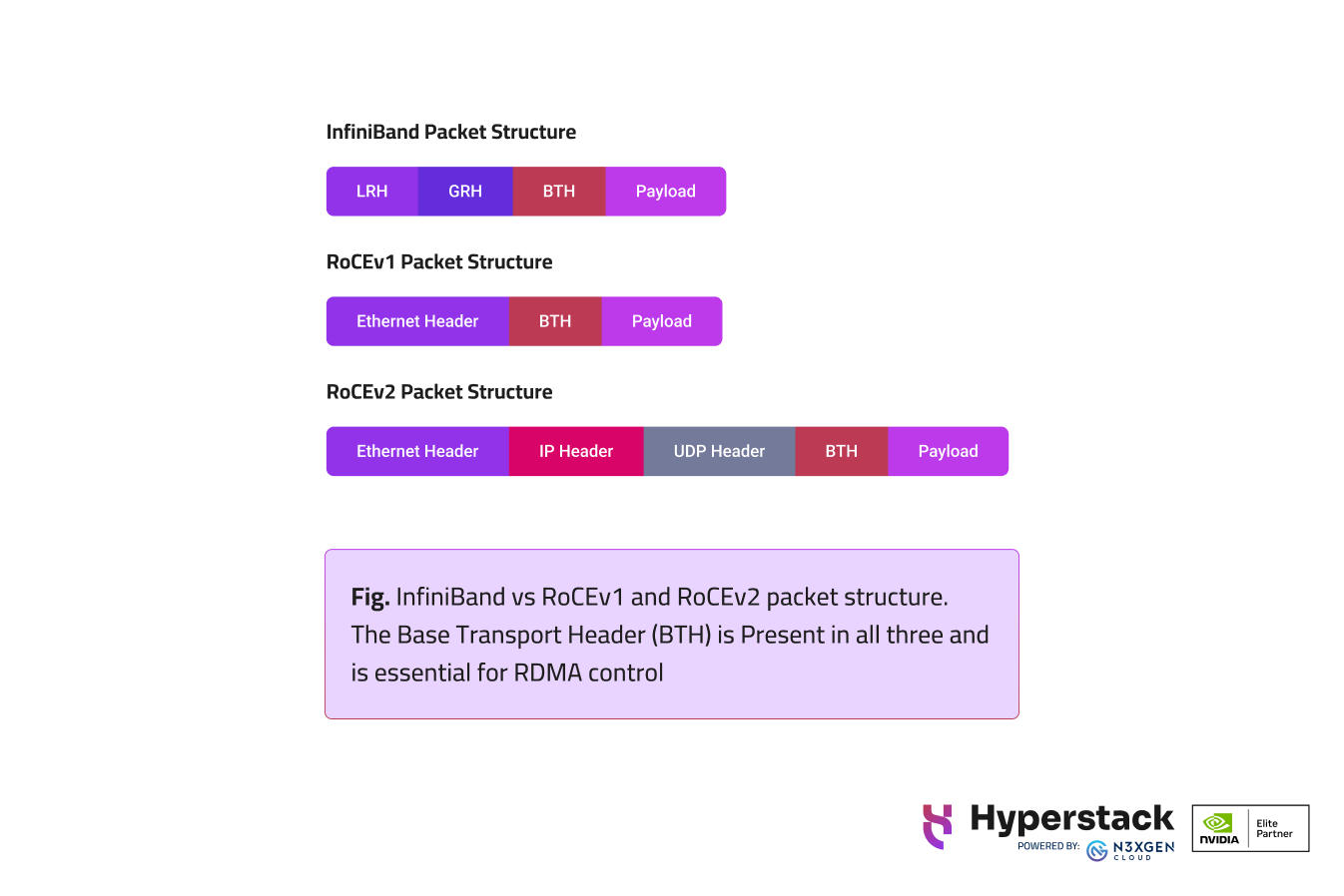 sr iov