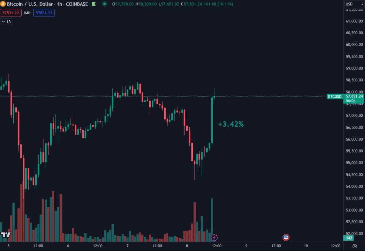 German Government Dumps $27.9M in Bitcoin to Bitstamp and Coinbase As Market Fear Resurges