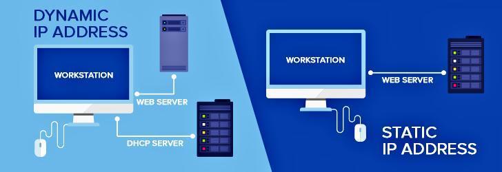 Described Dynamic vs Static IP address