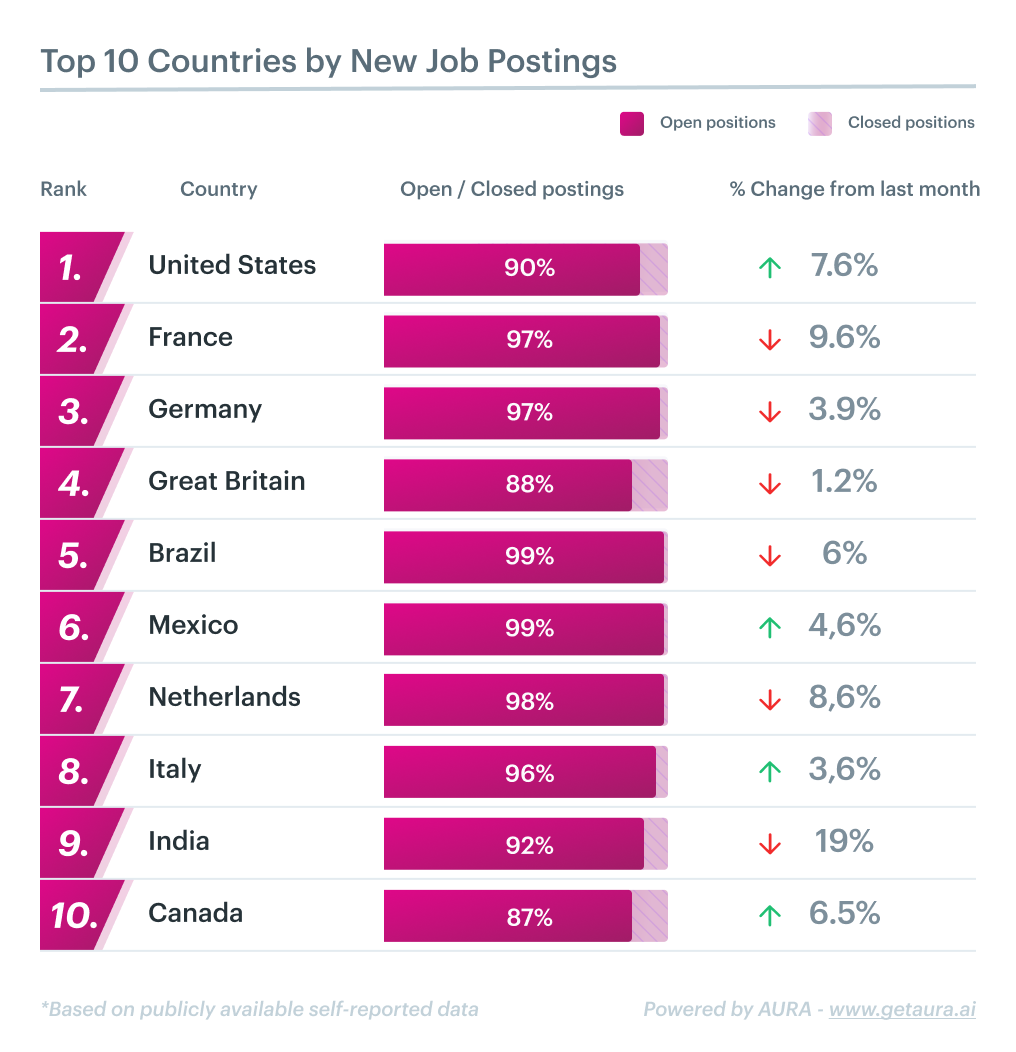 new country by jobs