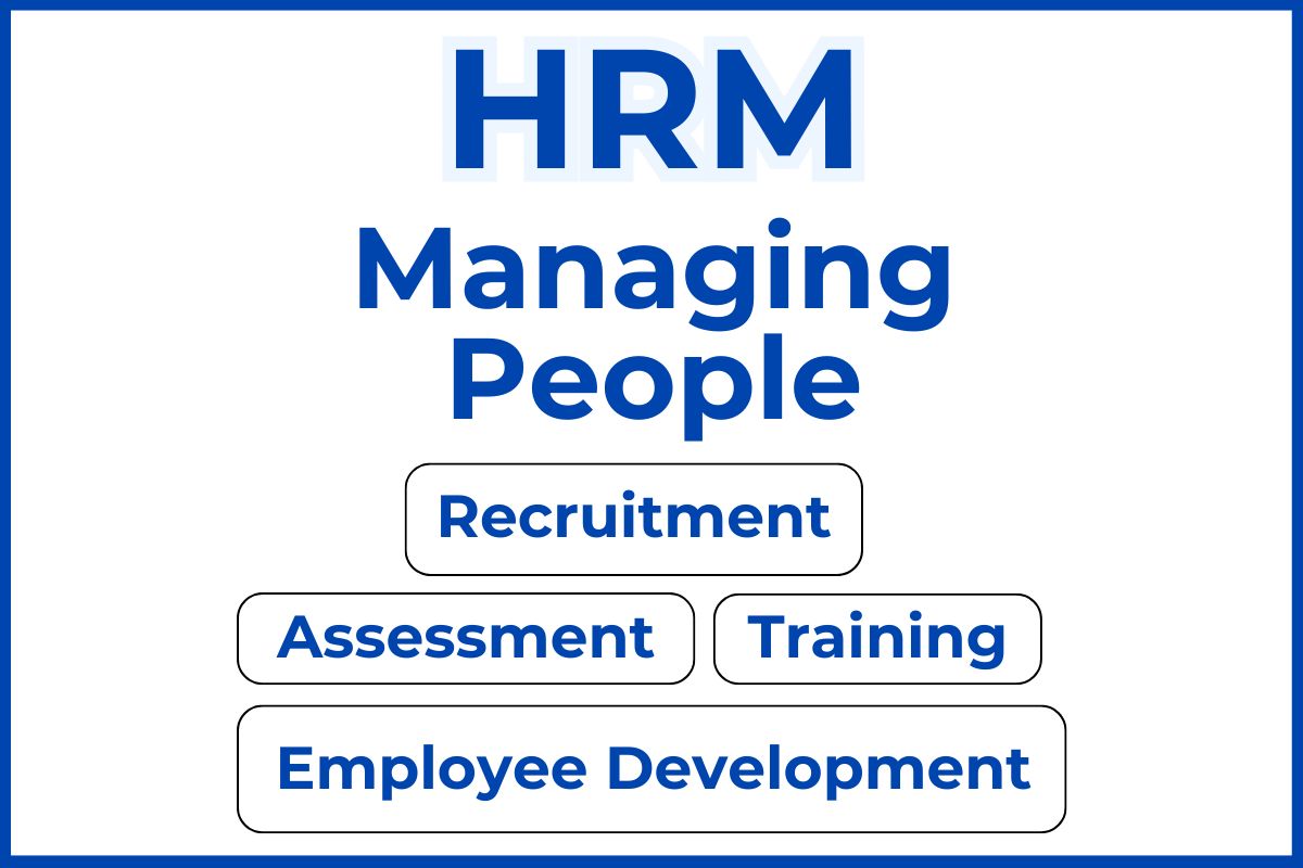 What Is Human Resource Management