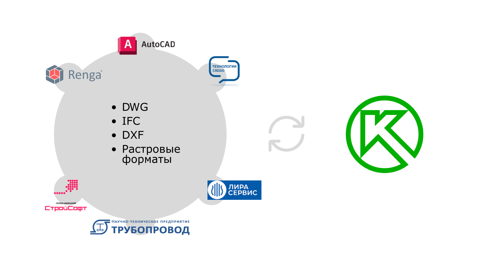 Обзор: строительная линейка ПО КОМПАС для проектирования промышленных  объектов | Новости магазина Allsoft