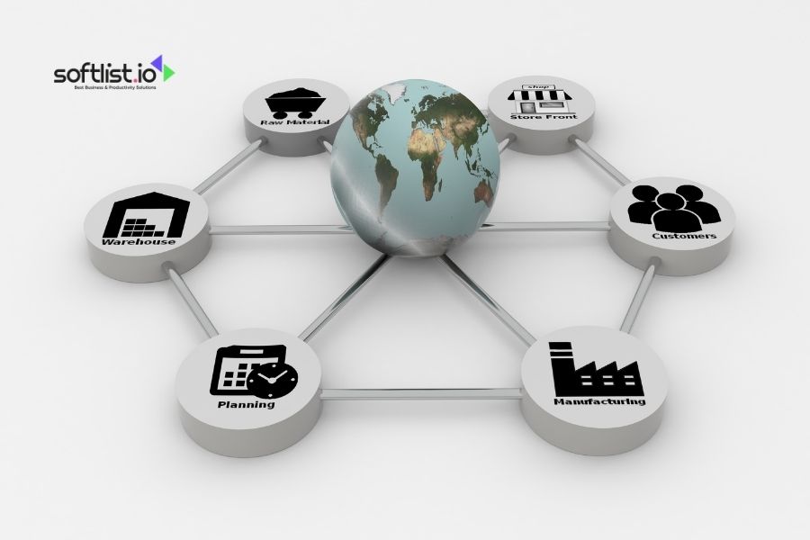 Diagram showing global supply chain nodes connected around Earth.