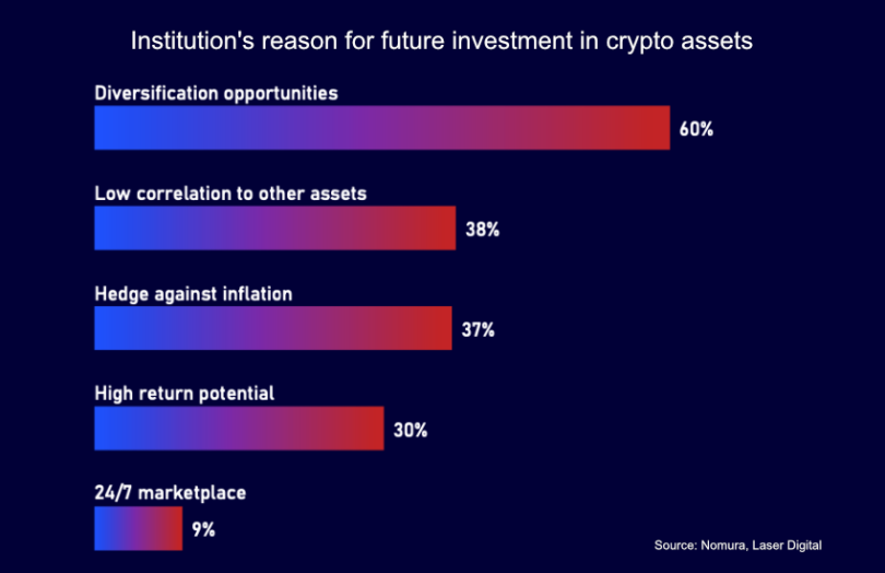 Diversification and High Returns