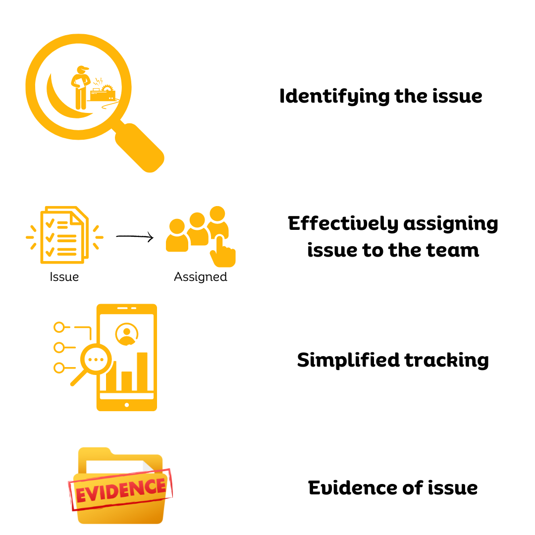 steps-of-gemba-walk