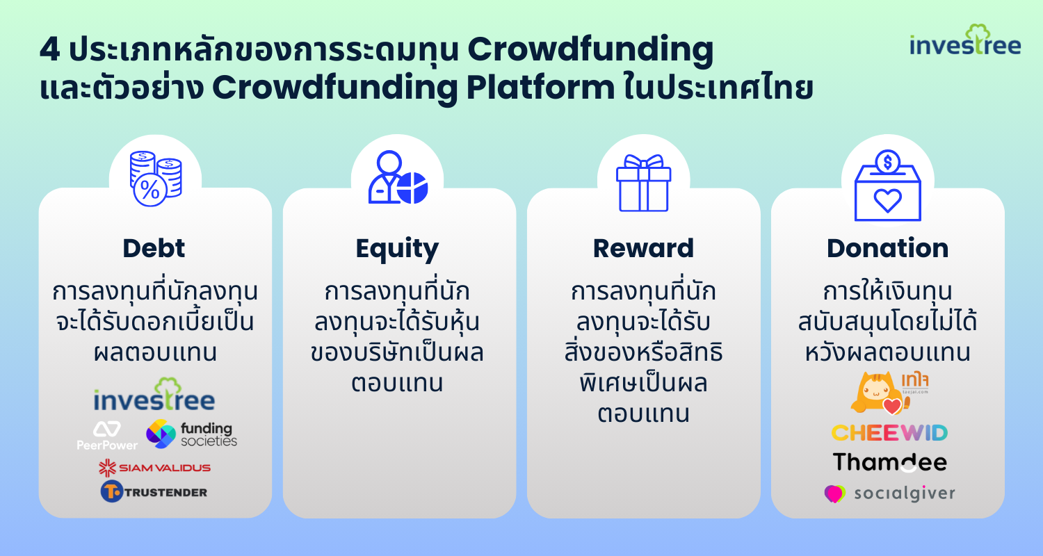 ประเภทของการระดมทุน Crowdfunding และ ตัวอย่าง Crowdfunding Platform ในประเทศไทย