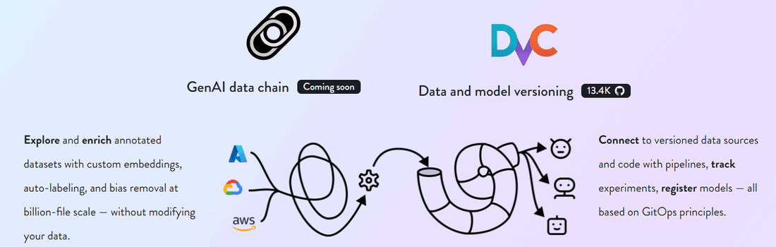 DVC – Version control for ML projects, data and model management, experiment tracking