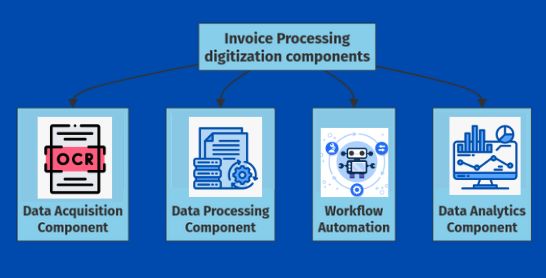 Invoice processing digitization components