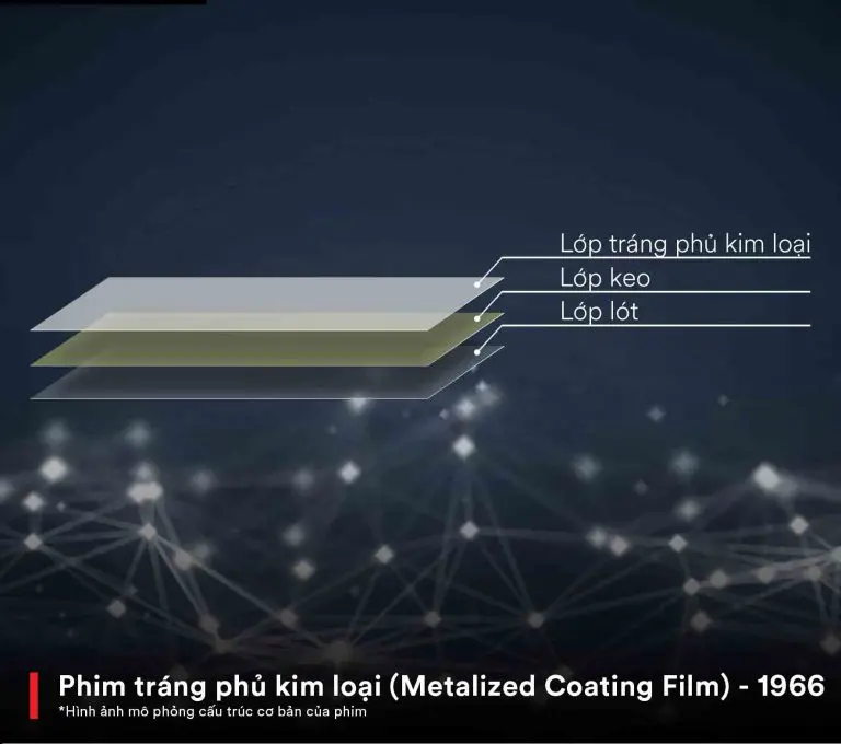 phim cách nhiệt kim loại