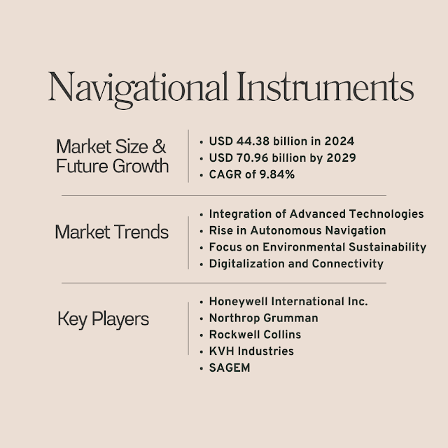 Navigational Instruments Industry