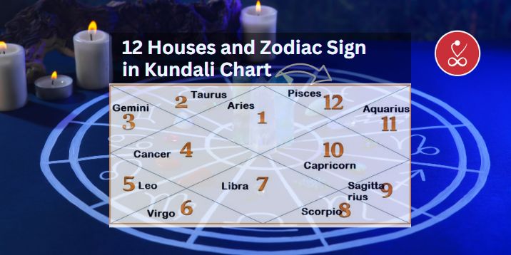 12 Houses and Zodiac Sign in Kundali Chart