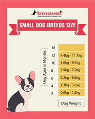 Puppy Growth Chart by Month & Breed Size with FAQ - All You Need to Know | Innovet Pet