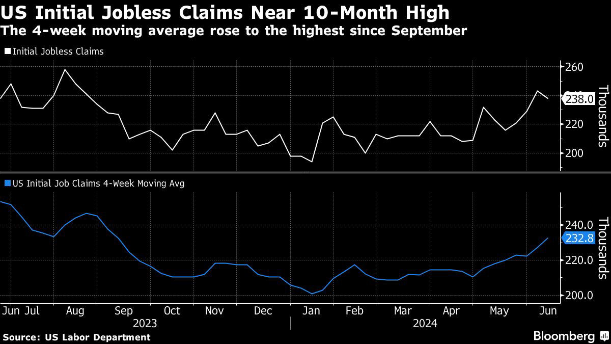 US jobless claims (Source: US Labor Department)