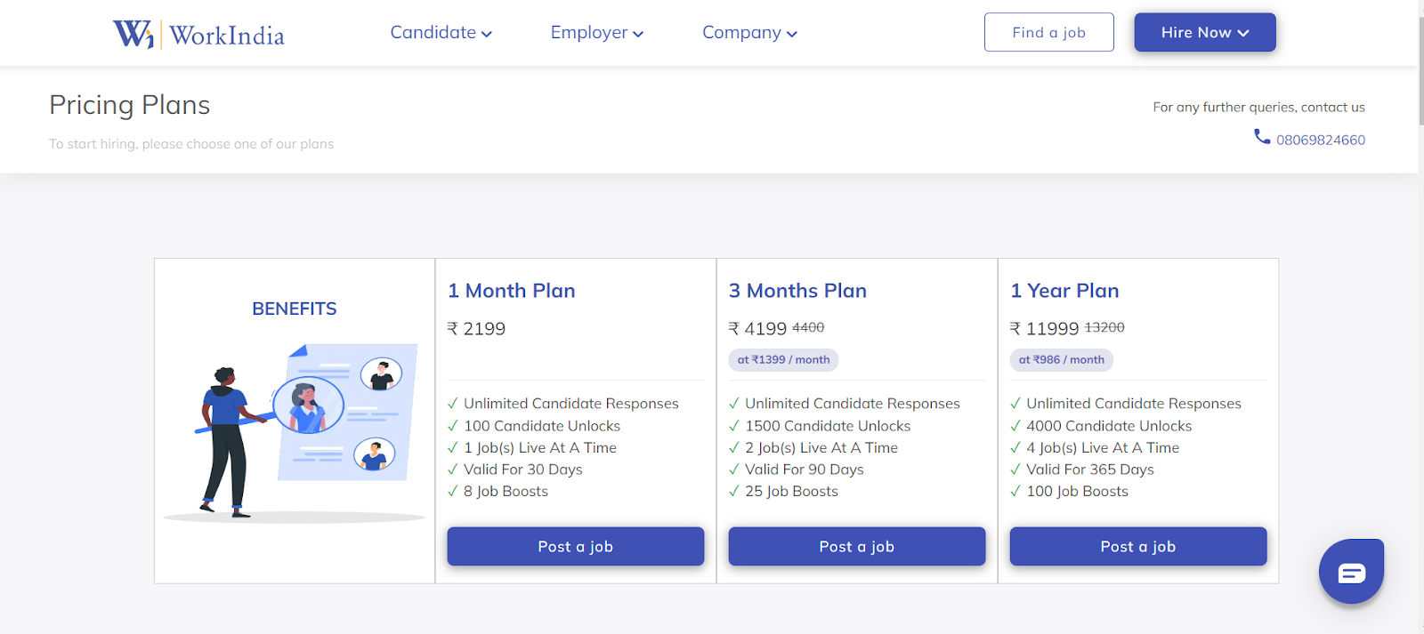 workindia job post plan