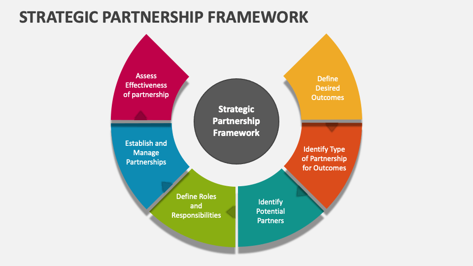 Strategic Partnership