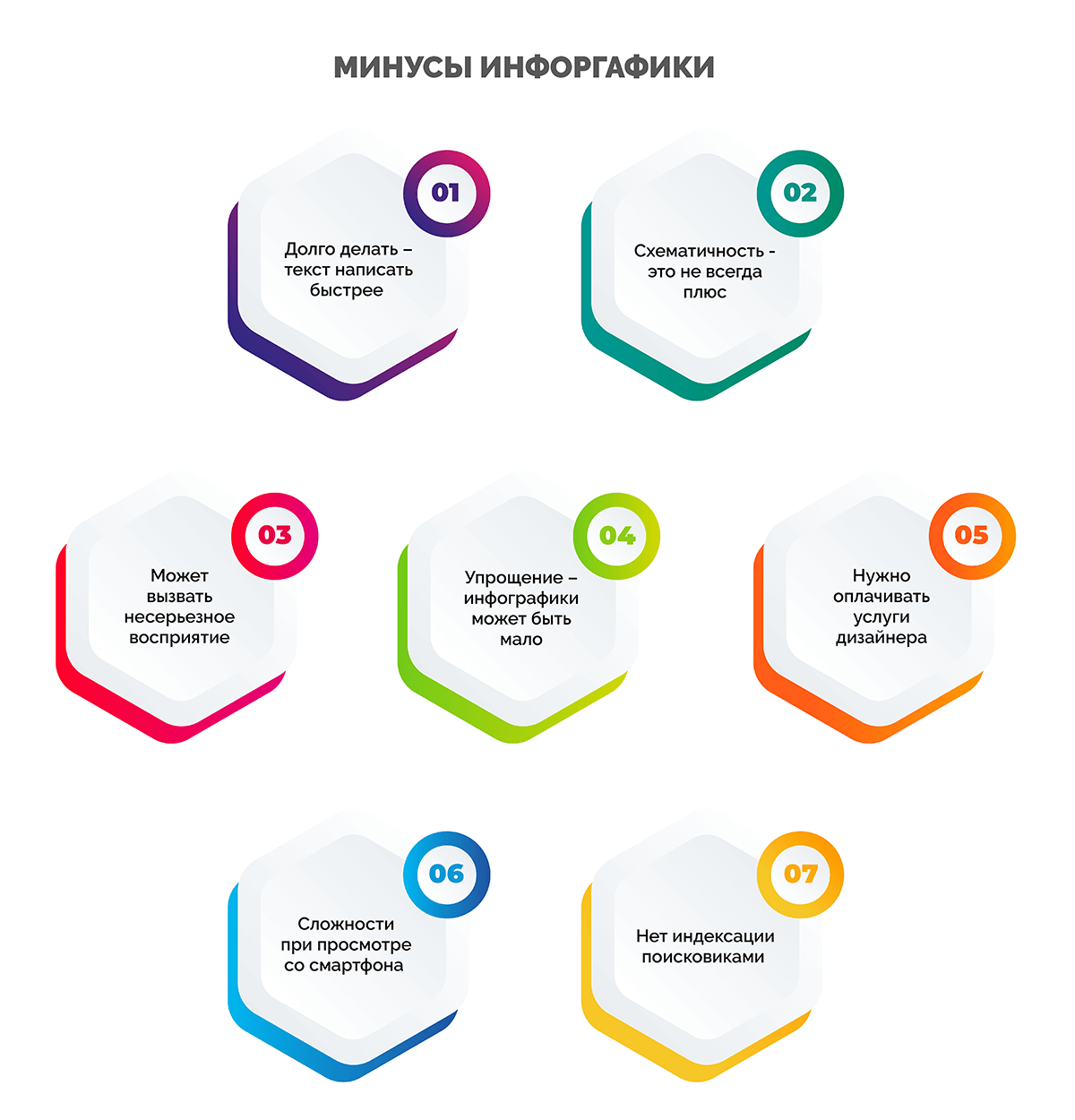 Минусы инфографики