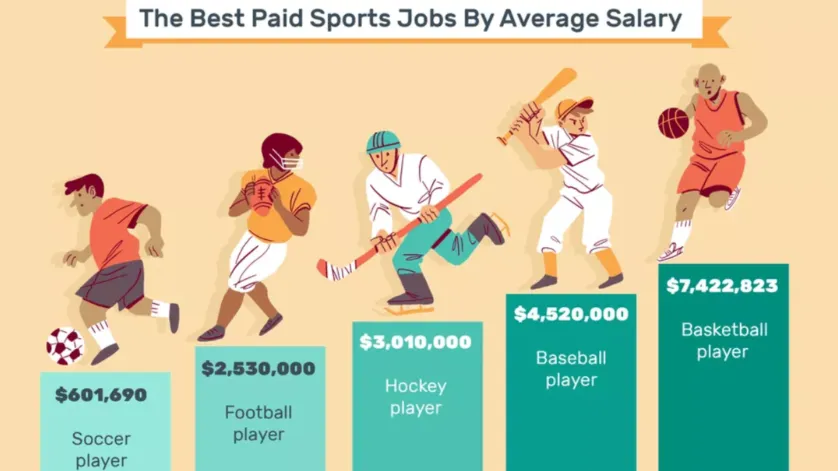 average pay by pro sport