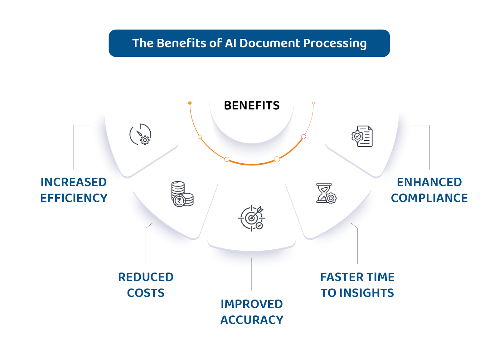 The Benefits of AI Document Processing 