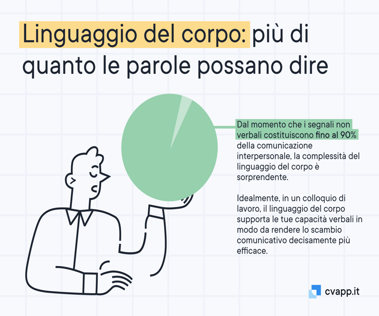 Il linguaggio del corpo dice più di mille parole