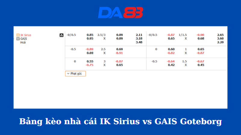 Bảng kèo nhà cái IK Sirius vs GAIS Goteborg