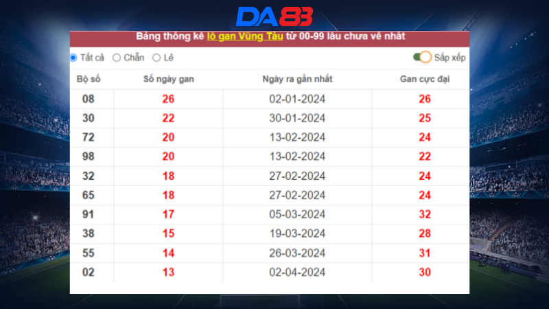 Tham khảo dự đoán soi cầu Vũng Tàu ngày 9/7/2024