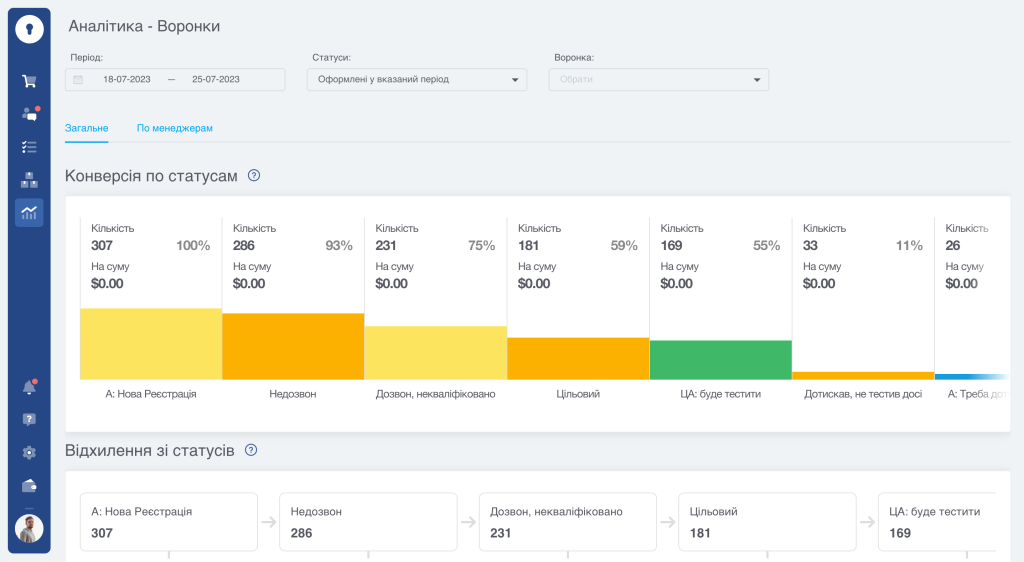 CRM-система для HR: как Romaniuk Consulting организует процессы рекрутинга благодаря KeyCRM, фото 4