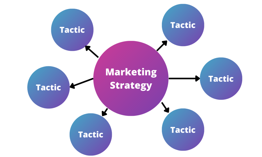 b2b marketing strategies 1