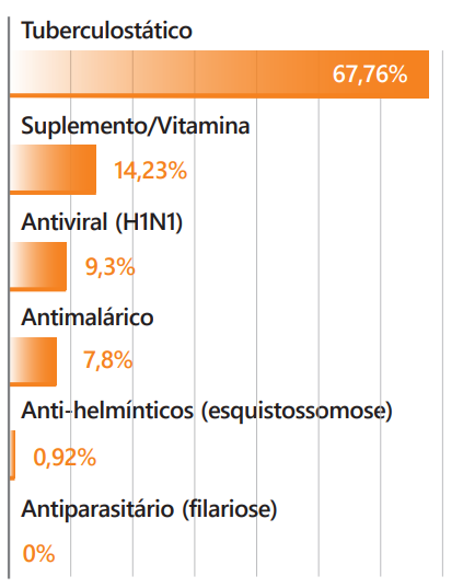 Linha do tempo

Descrição gerada automaticamente