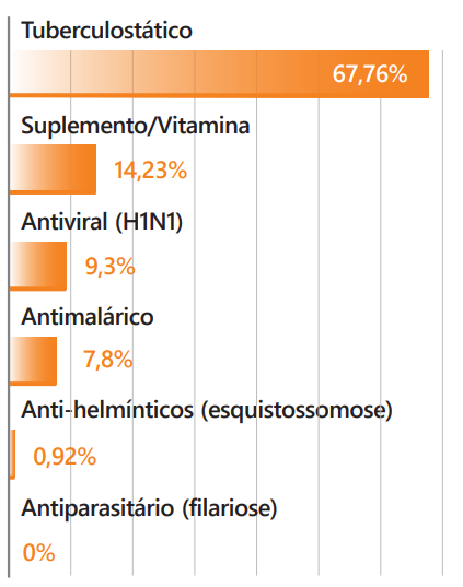 Linha do tempo
Descrição gerada automaticamente