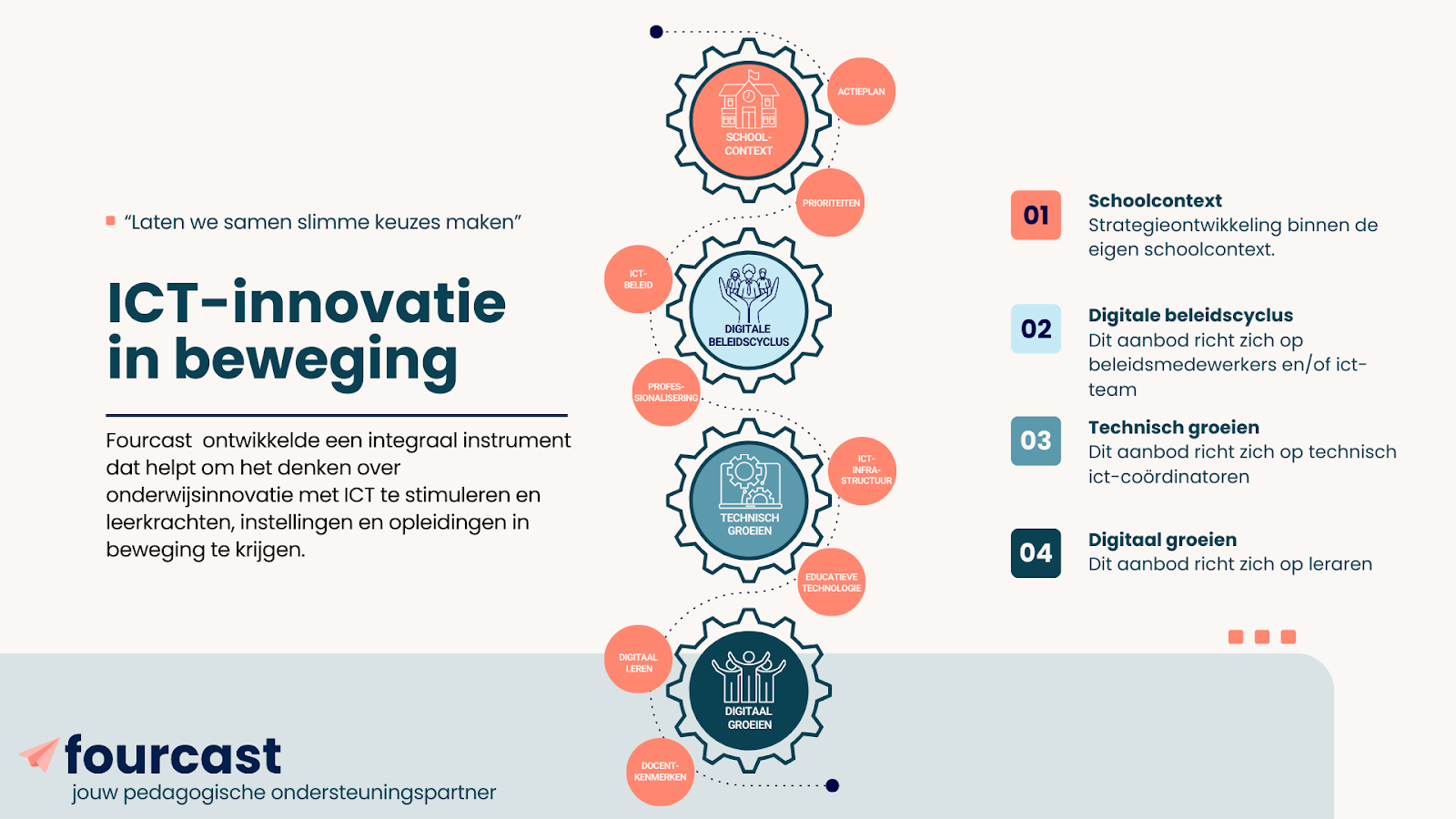 De noodzaak aan professionalisering in het onderwijs. Inzichten uit het MICTIVO-4 onderzoek