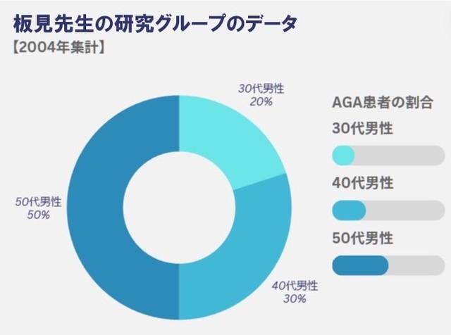 グラフ, サンバースト図

自動的に生成された説明