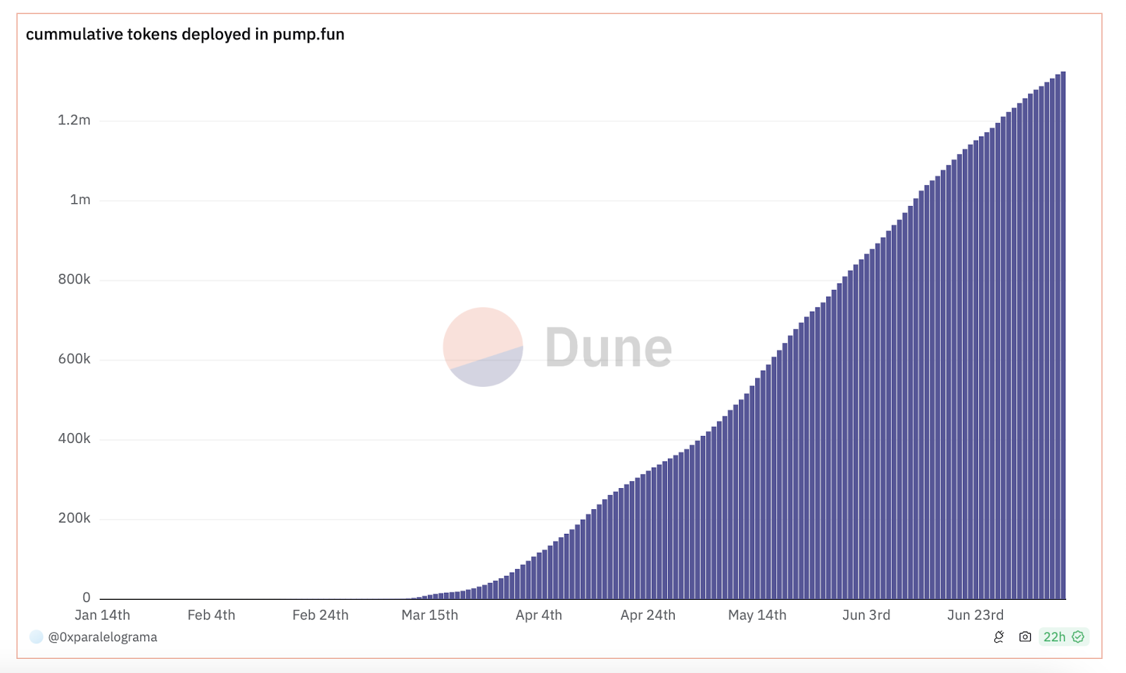 Crypto’s betting boom: Will you ride the wave or get wiped out?