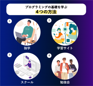 プログラミングの基礎を学ぶ４つの方法