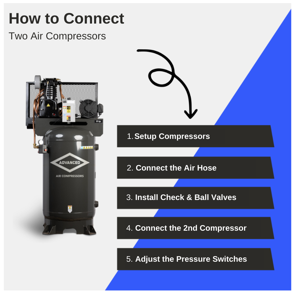 Infographic outlines how to connect two air compressors together.