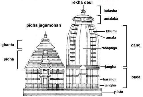 Ratha Yatra