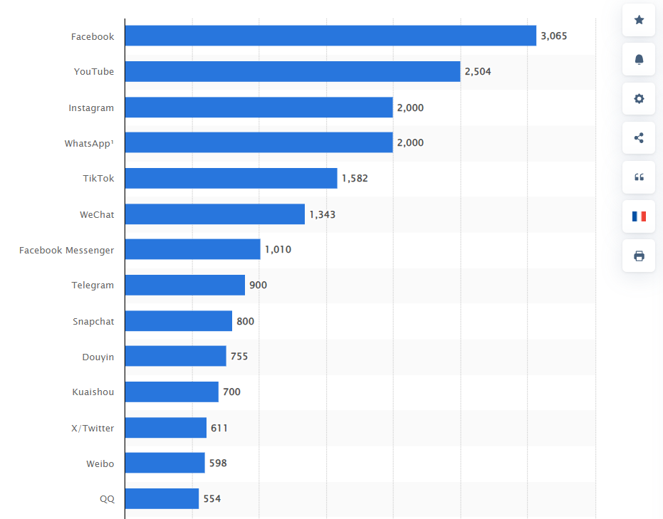 Social Media Engagement