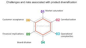 Product and Service Diversification: Beyond Core Offerings
