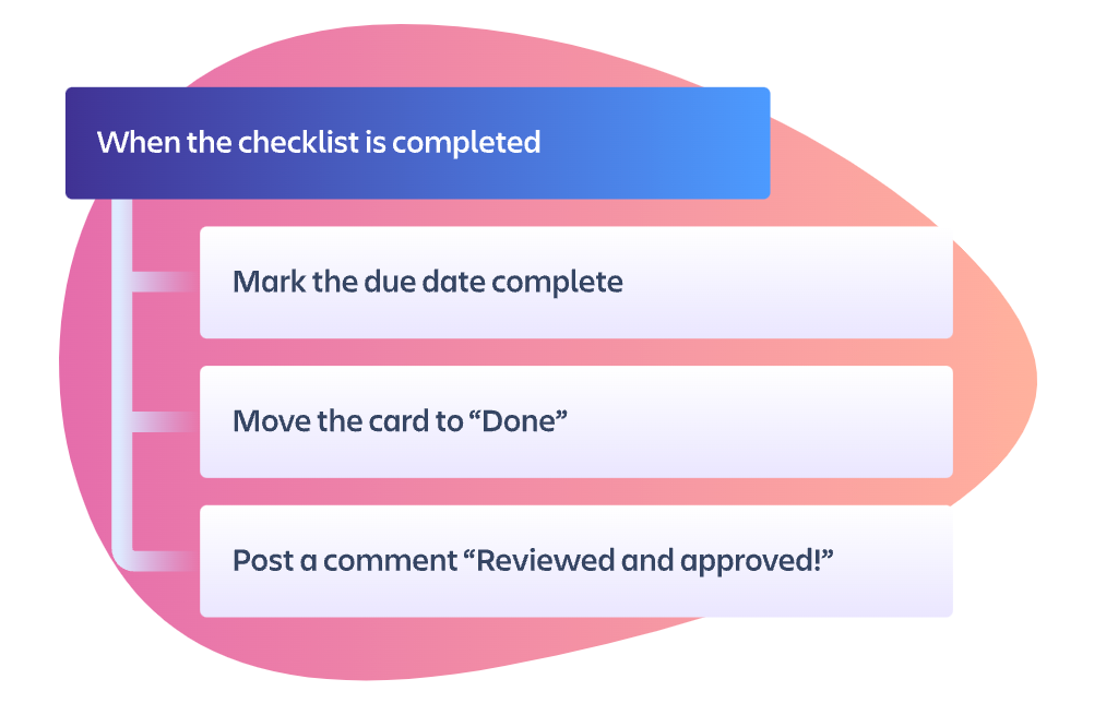 Trello demo workflow for the Design team 