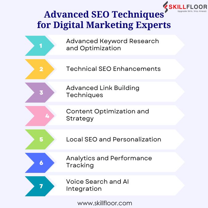 Advanced AI-Driven SEO Software Techniques: Boost Your Rankings