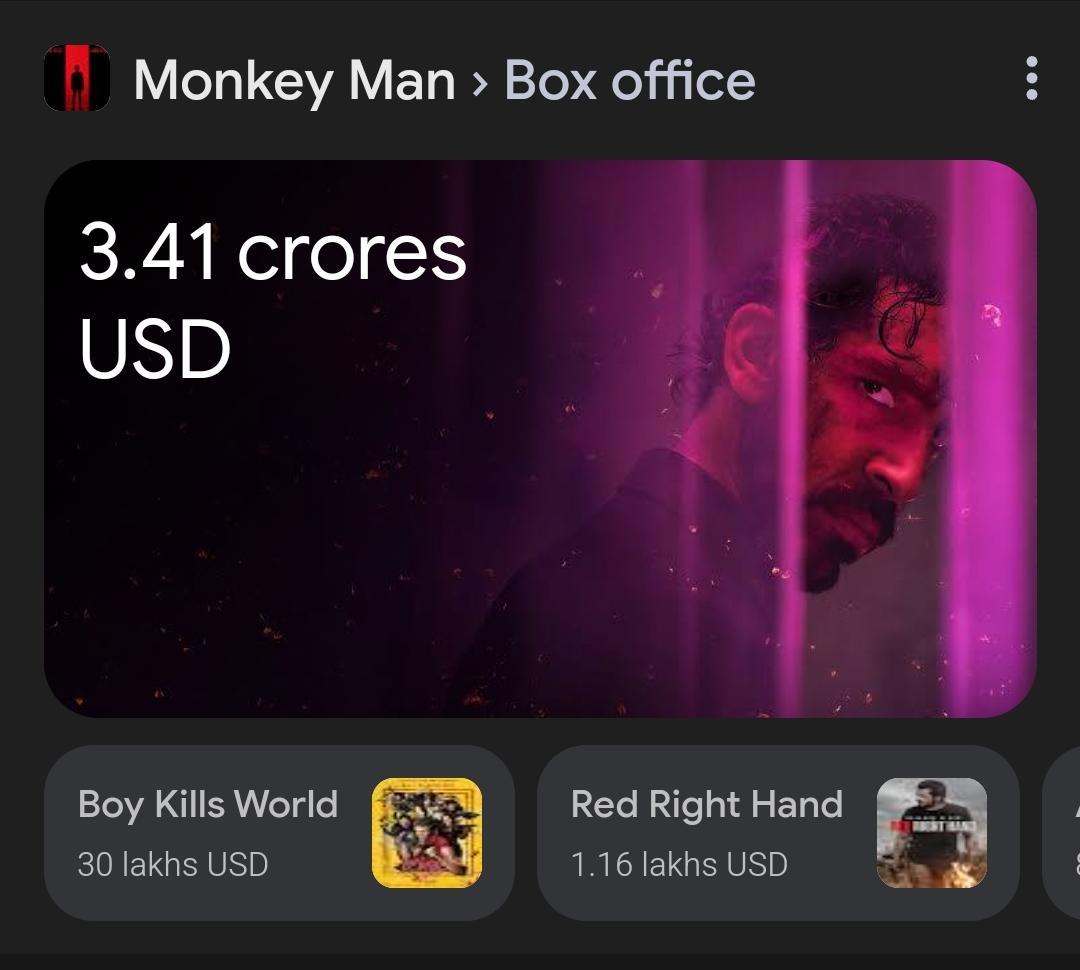Monkey Man Box Office Collection