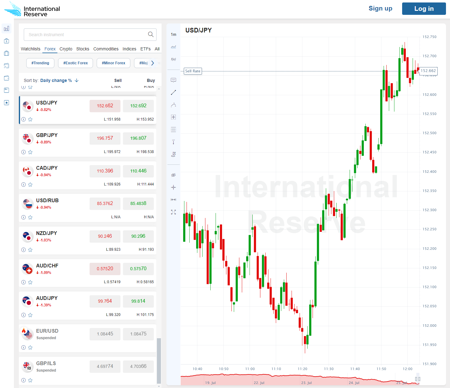 InternationalReserve WebTrader